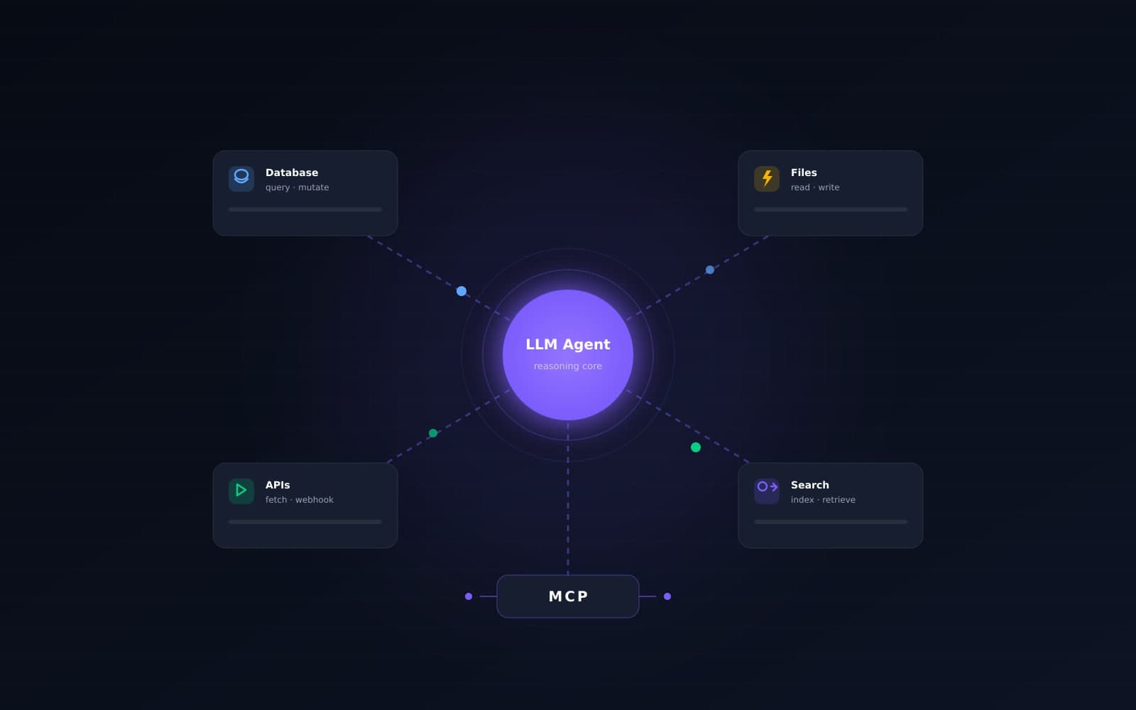 Building AI Agents with Model Context Protocol