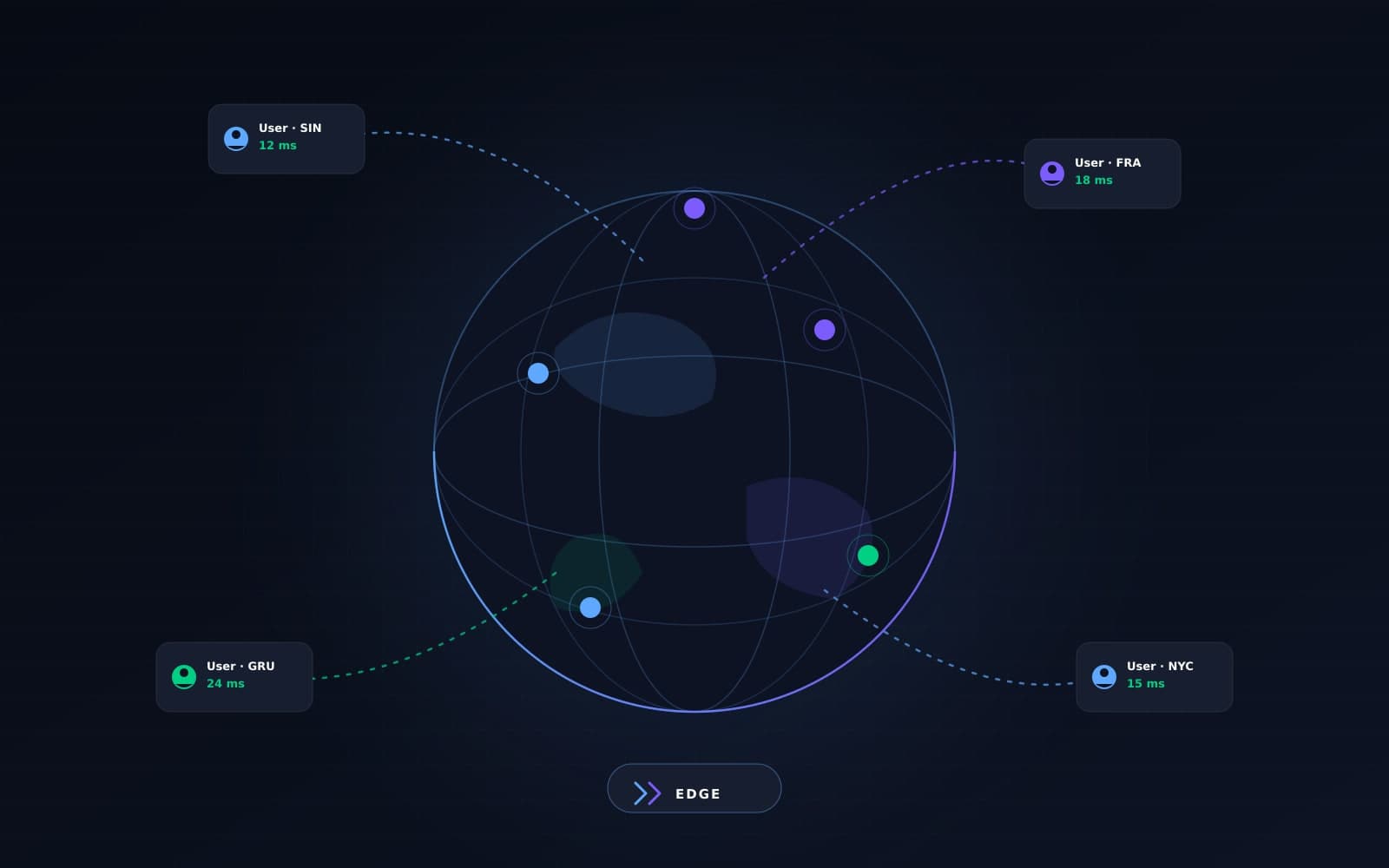 Edge Rendering With the Next.js App Router