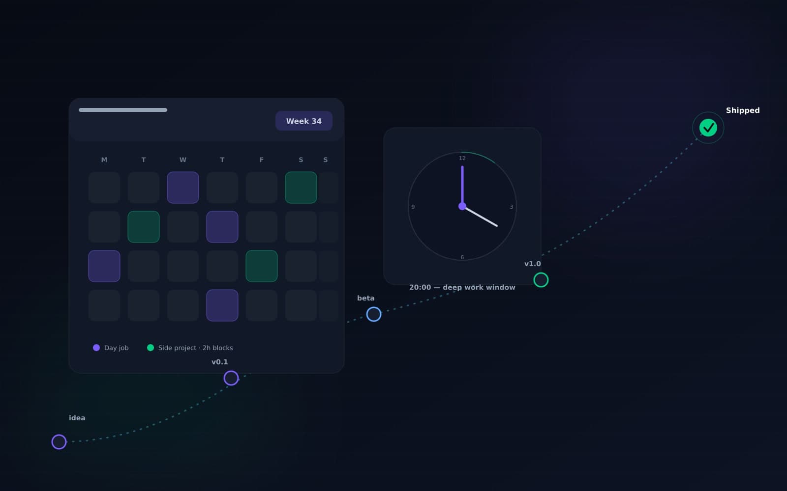 Shipping Side Projects While Employed — Without Burning Out