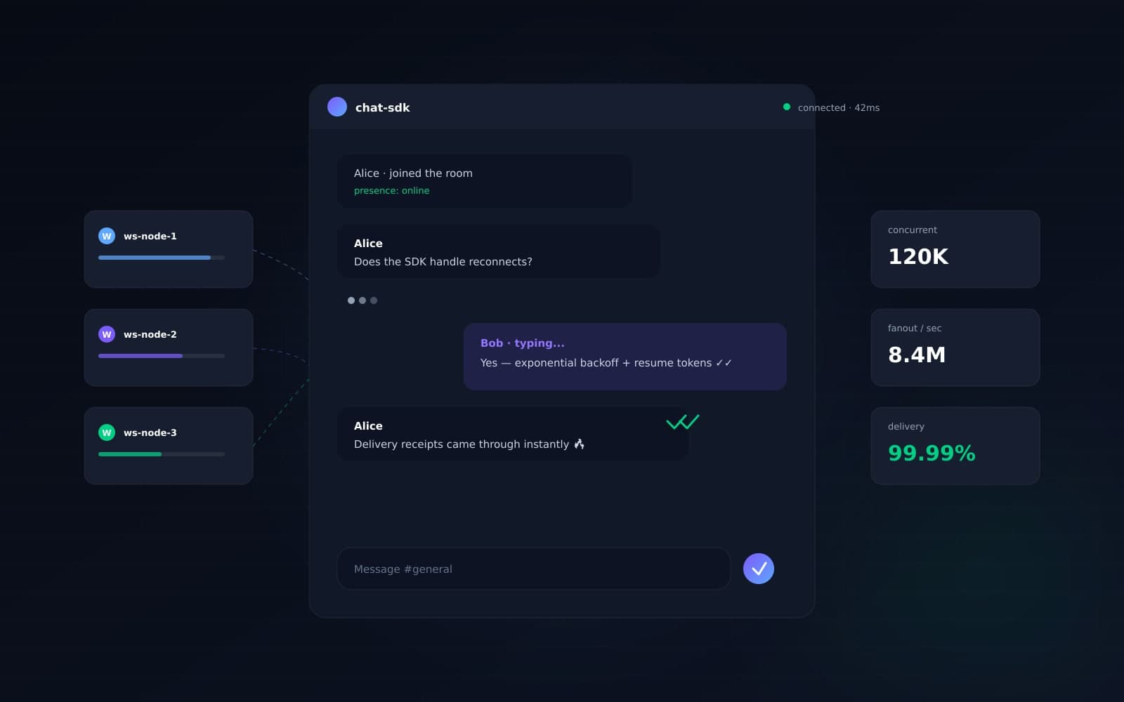Realtime Chat API preview
