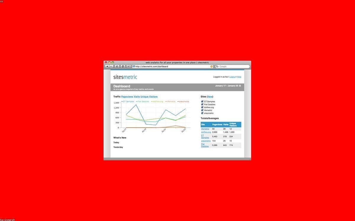 InsightAI Dashboard preview