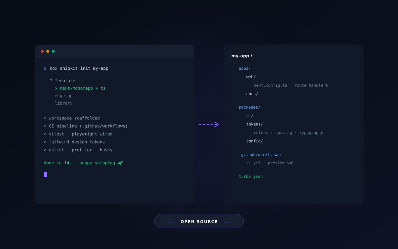 Shipkit CLI preview